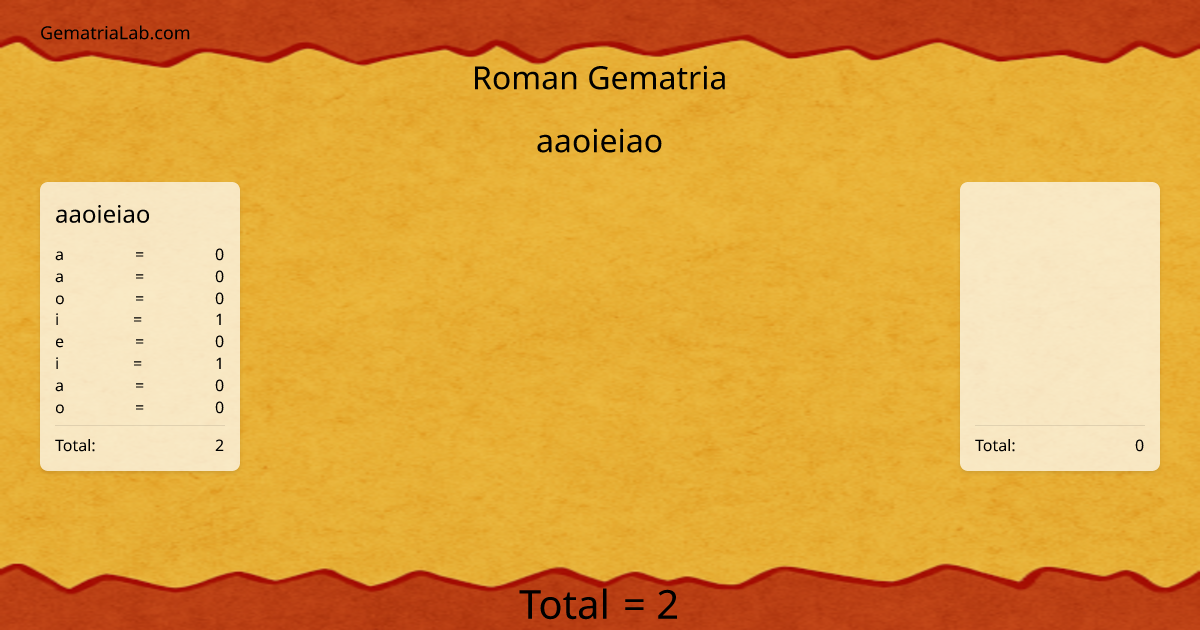 aaoieiao in roman Gematria